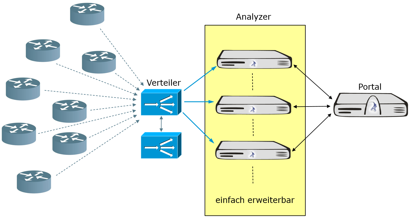 FlowMediator