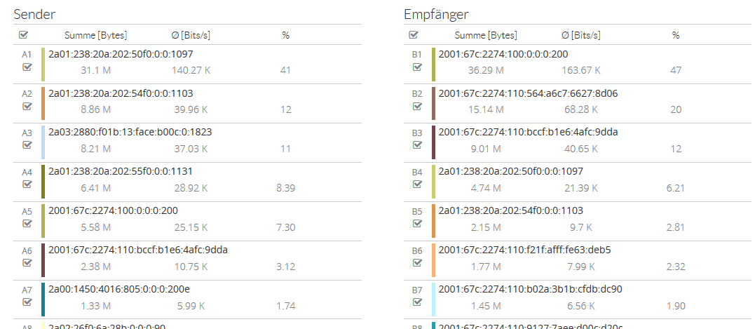 50 Tophosts Ipv6 DE
